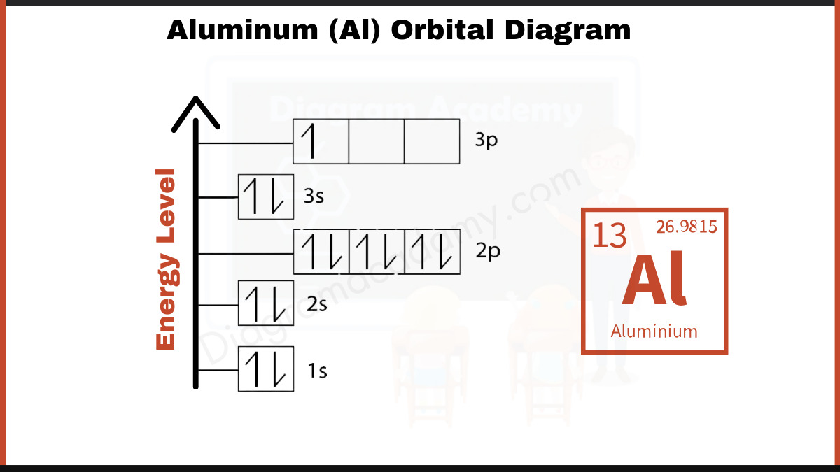 Image showing Orbital Diagram of Aluminium