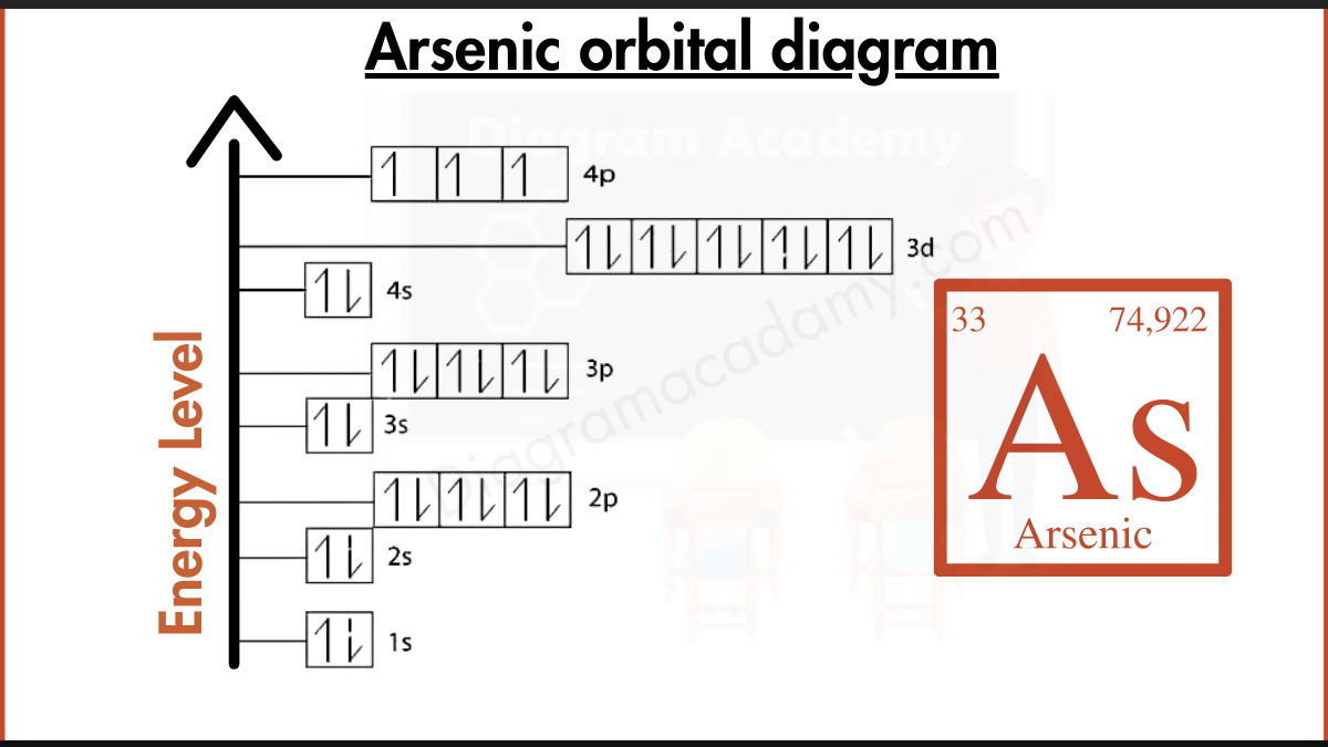 Image showing Orbital Diagram of Arsenic