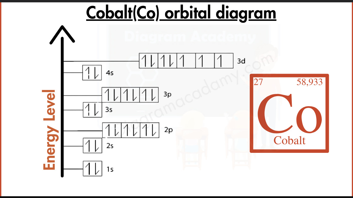 Image showing Orbital diagram of Cobalt