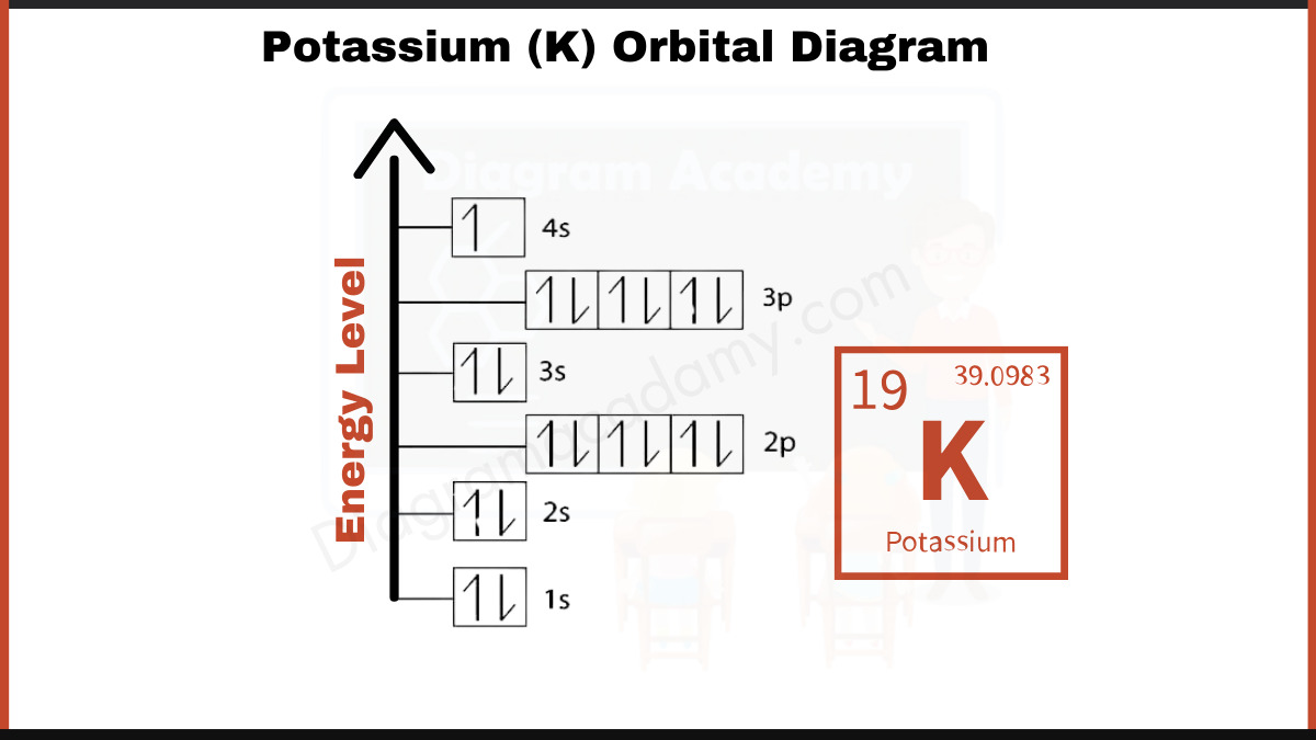 Image Showing Orbital Diagram of Potassium