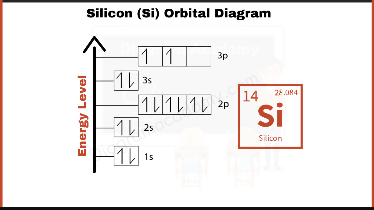 Image Showing Orbital Diagram of Silicon