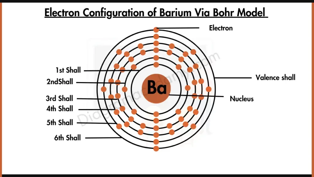 Image showing Electron Configuration of Barium Diagram