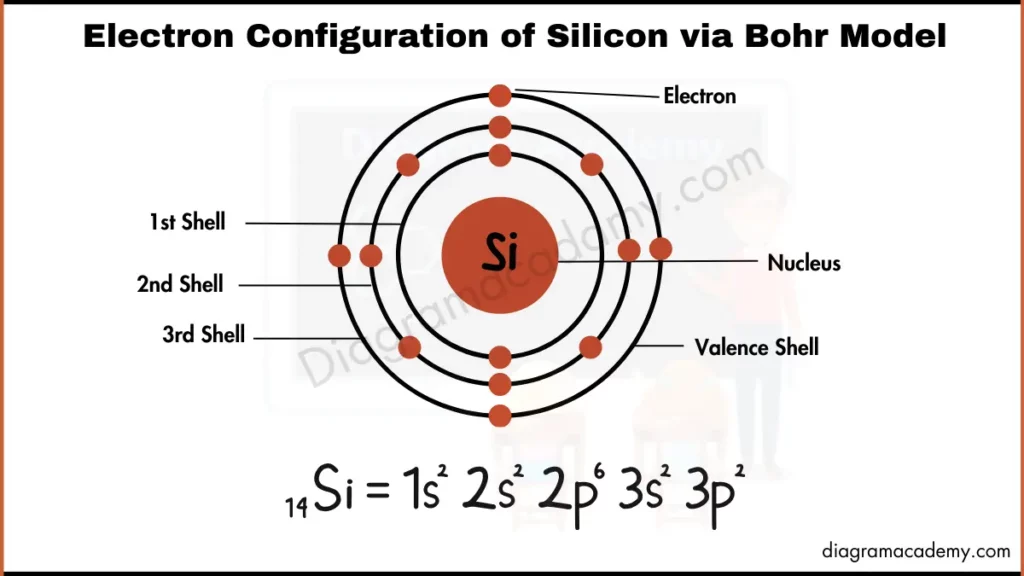 Image showing Diagram of Electronic Configuration of Silicon via Bohr Model