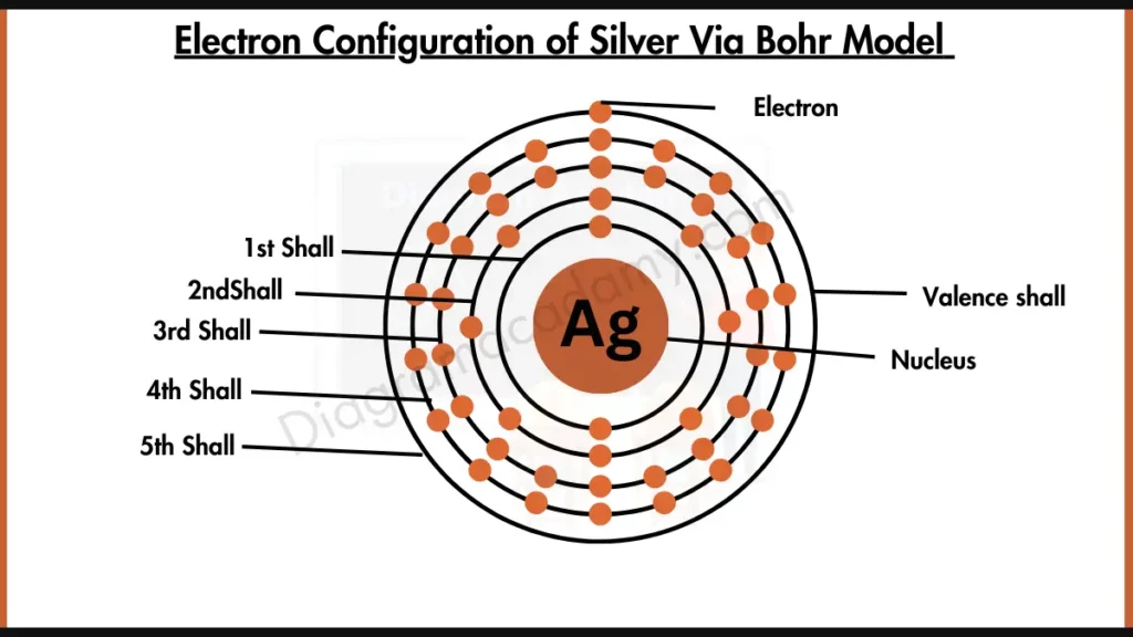 Image showing Electron Configuration of Silver Diagram