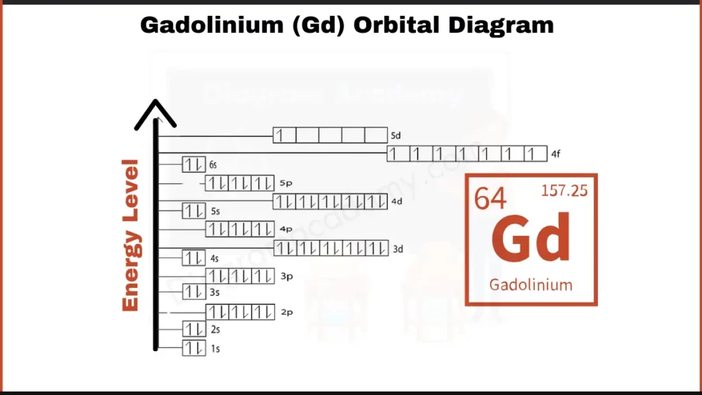 Image showing Orbital Diagram of Gadolinium