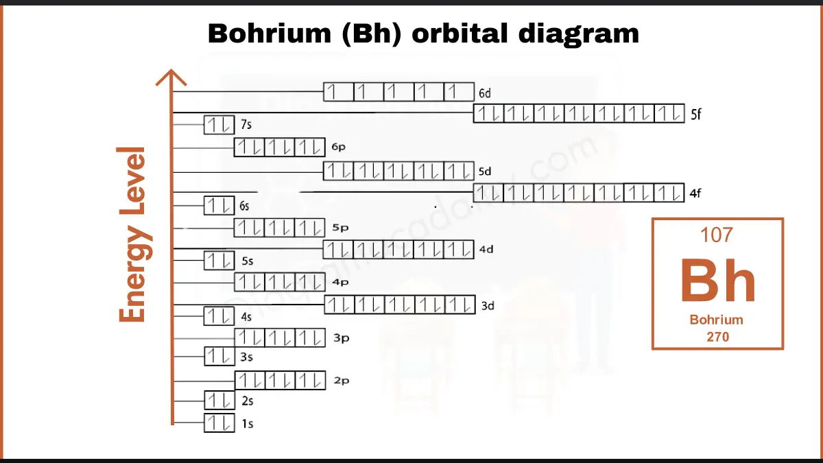 Image showing Orbital Diagram of Bohrium