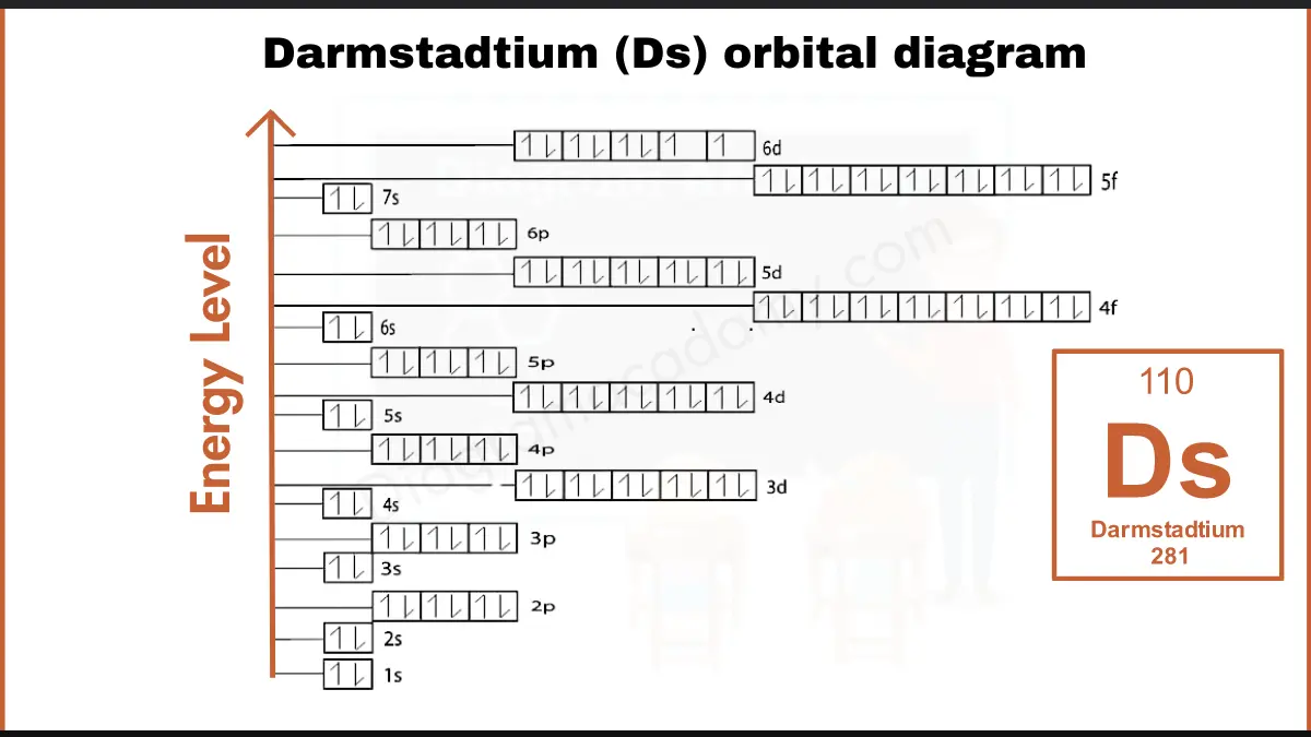 Image showing Orbital Diagram of Darmstadtium