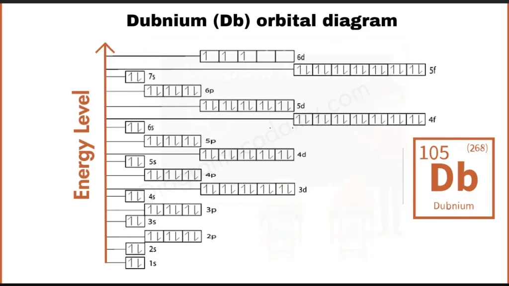 Image showing Orbital Diagram of Dubnium