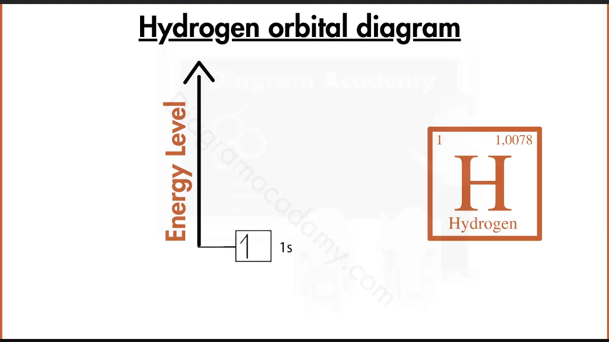 Image showing Orbital Diagram of Hydrogen