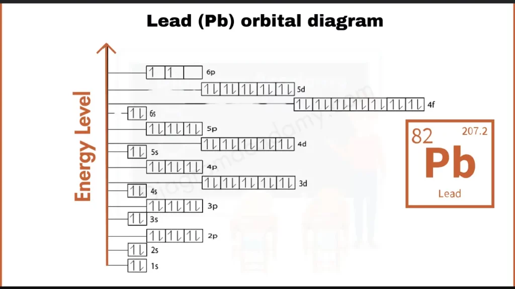 Image showing Orbital Diagram of Lead