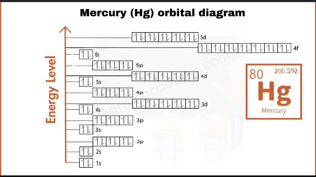 Image showing Orbital Diagram of Mercury