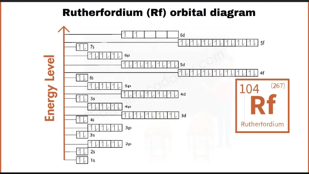 Image showing Orbital Diagram of Rutherfordium