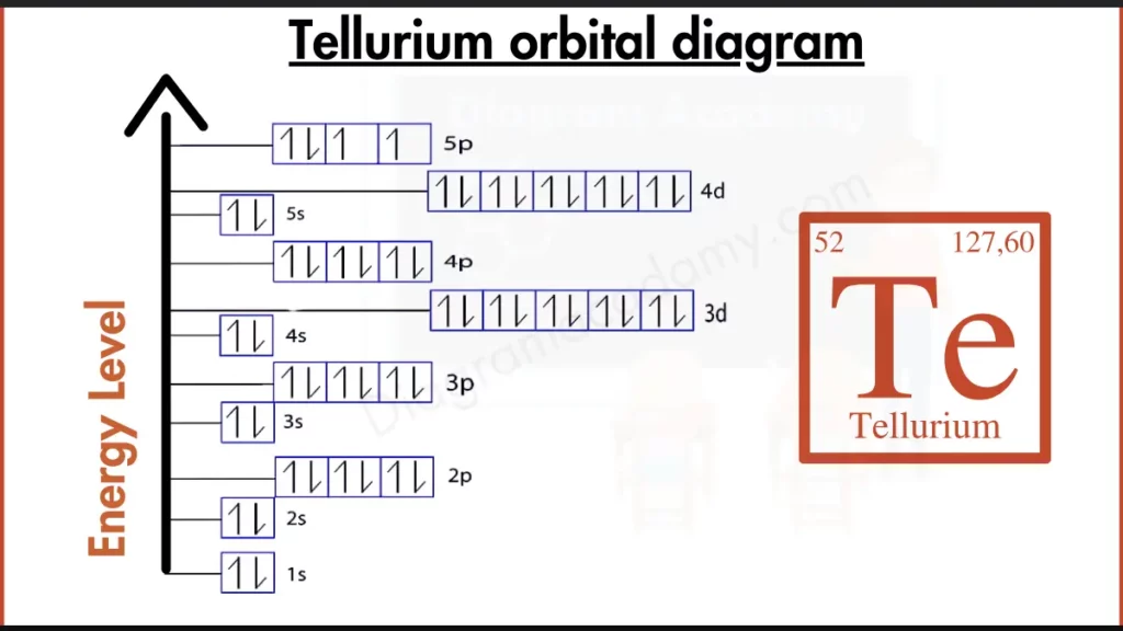 Image showing Orbital Diagram of Tellurium