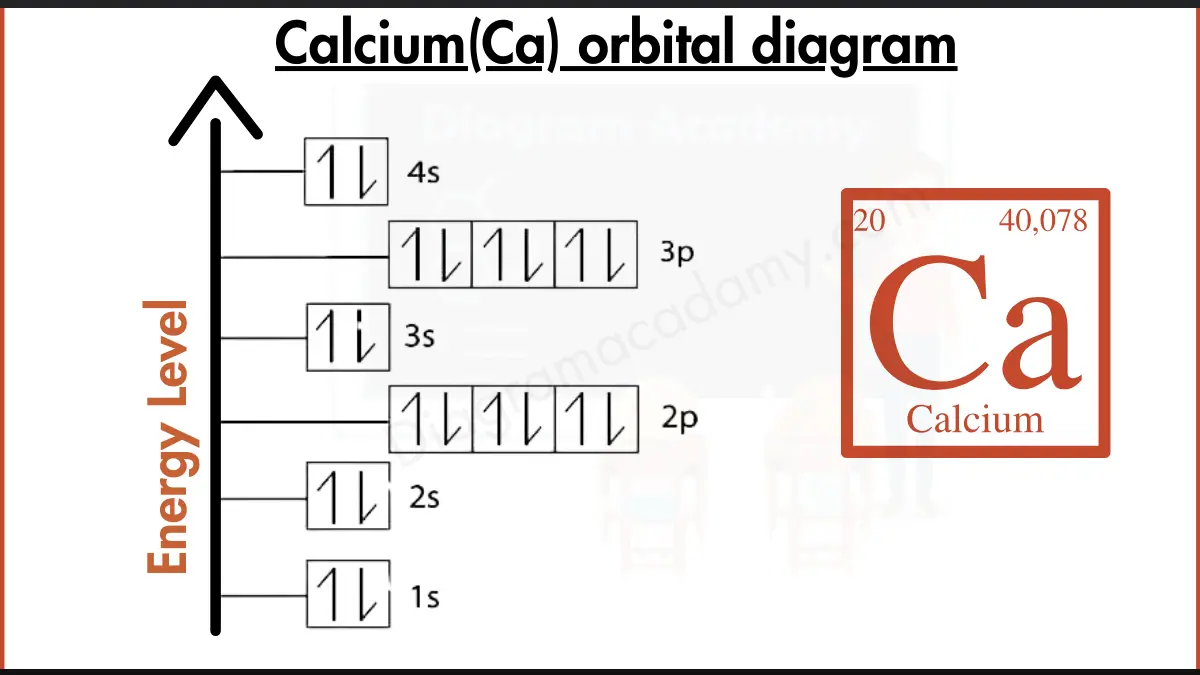 Image showing Orbital Diagram of Calcium