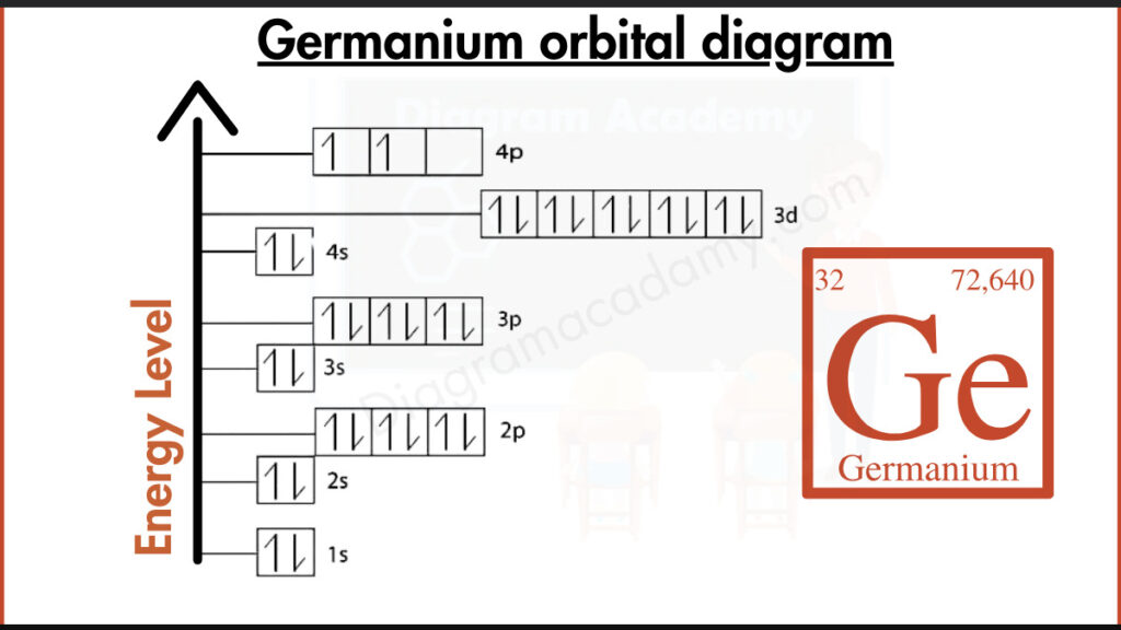 Image showing Orbital Diagram of Germanium