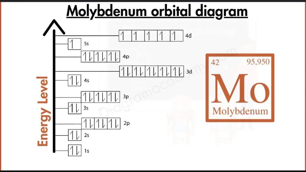 Image showing Orbital Diagram of Molybdenum