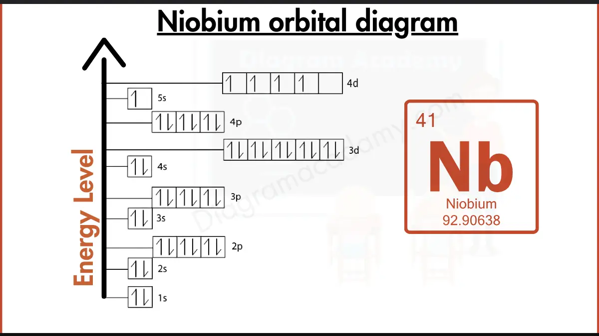 Image showing Orbital Diagram of Niobium