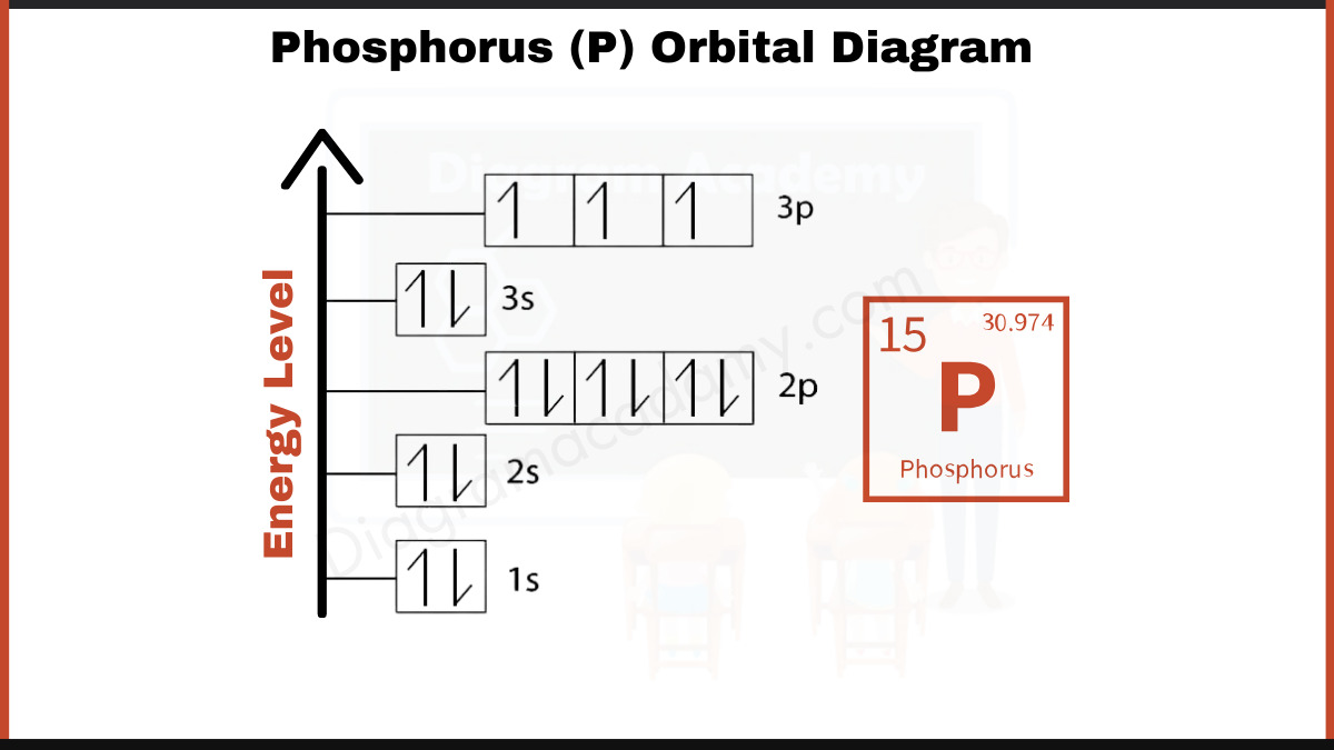 Image showing Orbital Diagram of Phosphorus