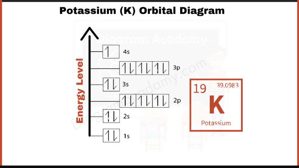 Image showing Orbital Diagram of Potassium