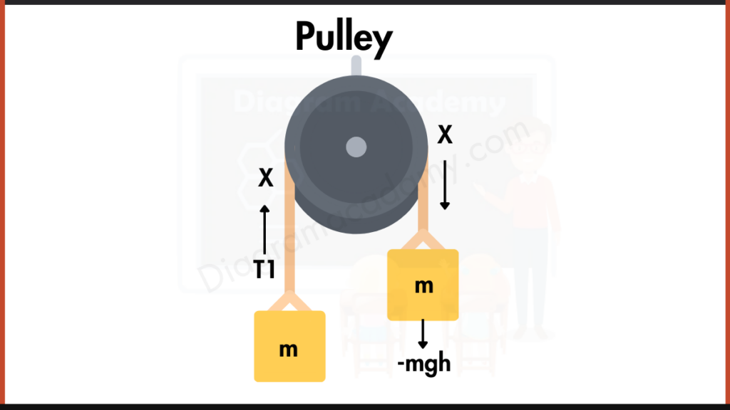 Image showing Diagram of Pulley 