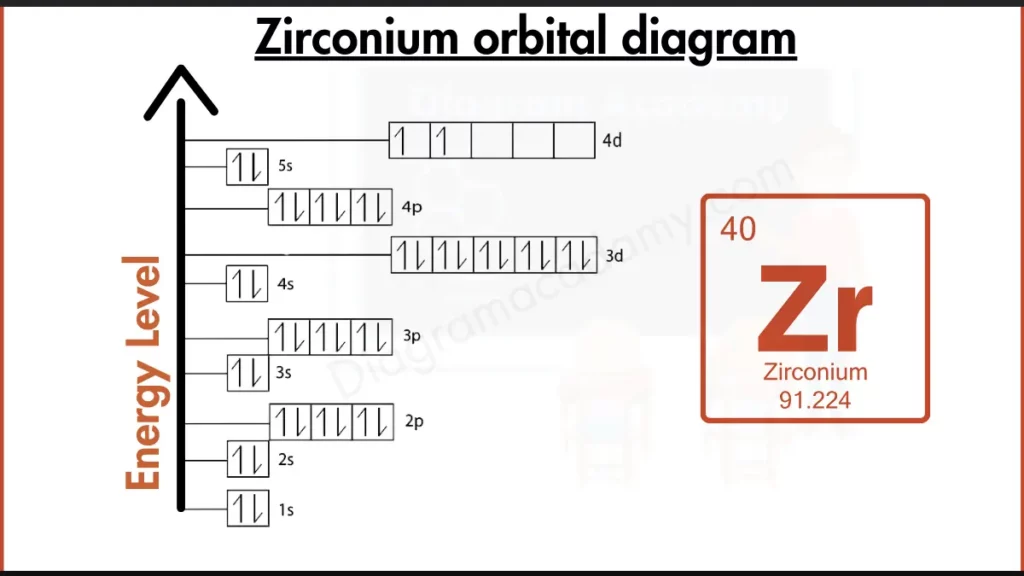 Image showing Orbital Diagram of Zirconium