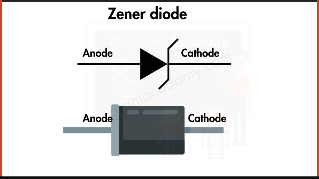 Image showing Diagram of Zener Diode