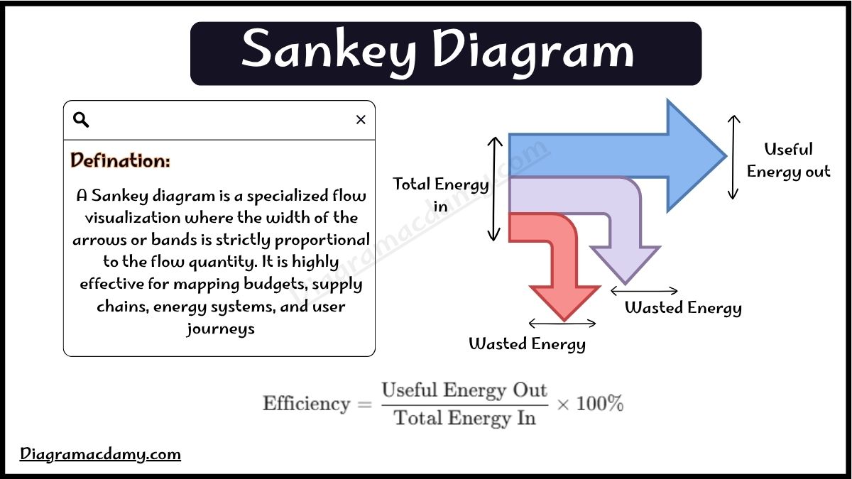 Image showing Sankey Diagram